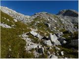 Rudno polje - Koča na Doliču